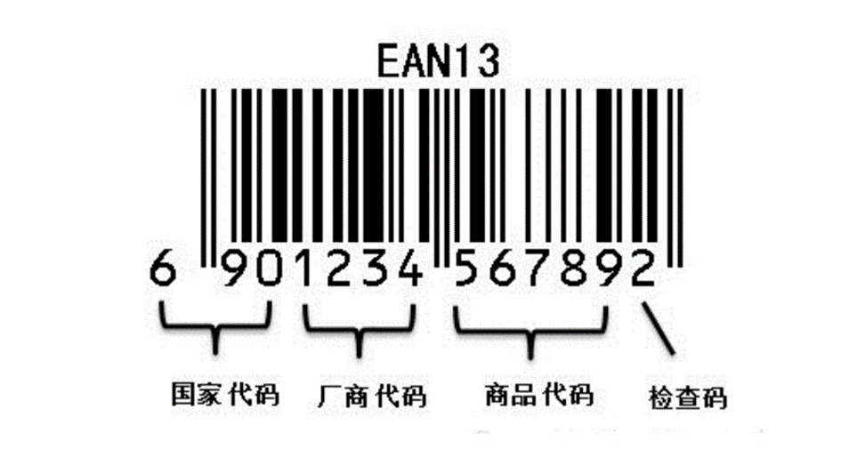 包装条形码