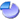 Bitian Barcode solutions CuteCounter
